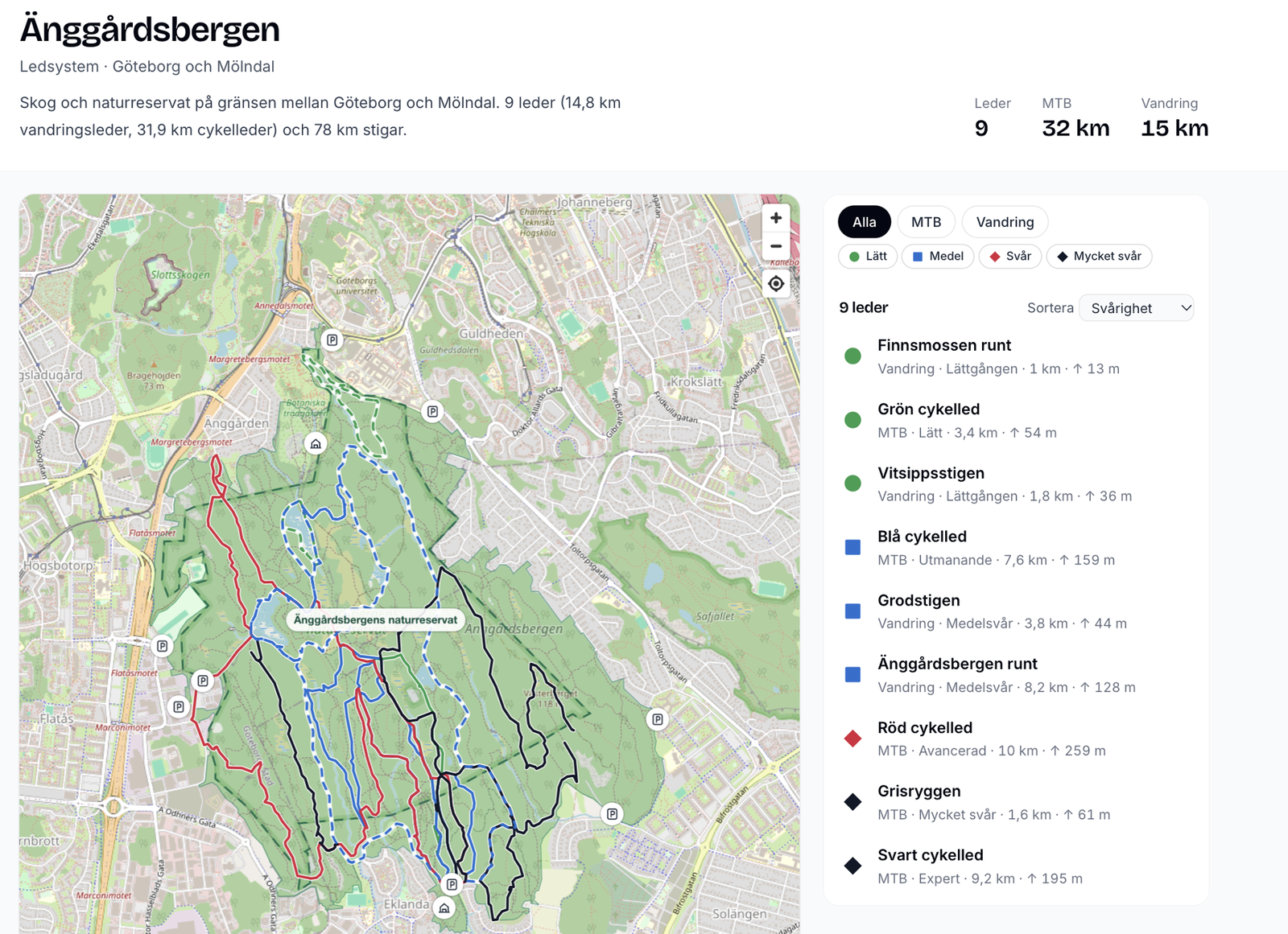 Nån som har doggystyle, flowiga och andra cykelleder som GPX?
